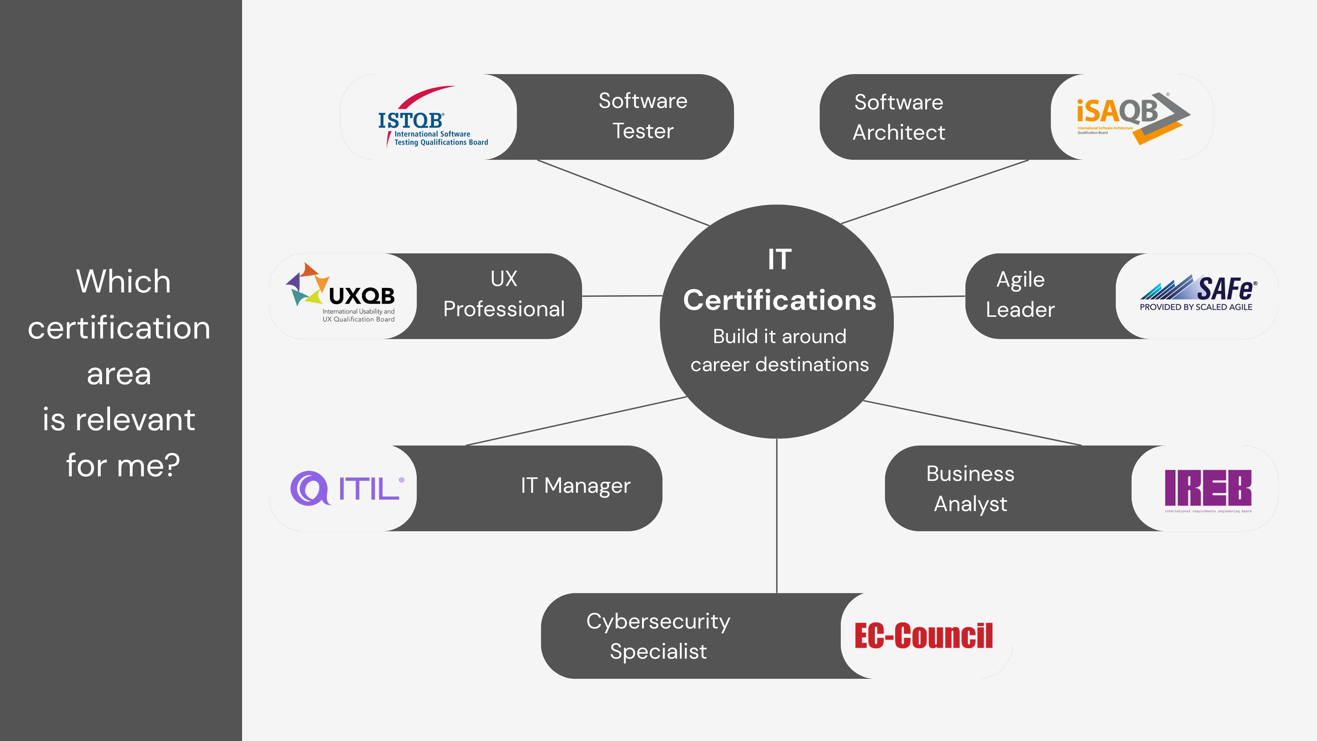 Certification-areas.webp