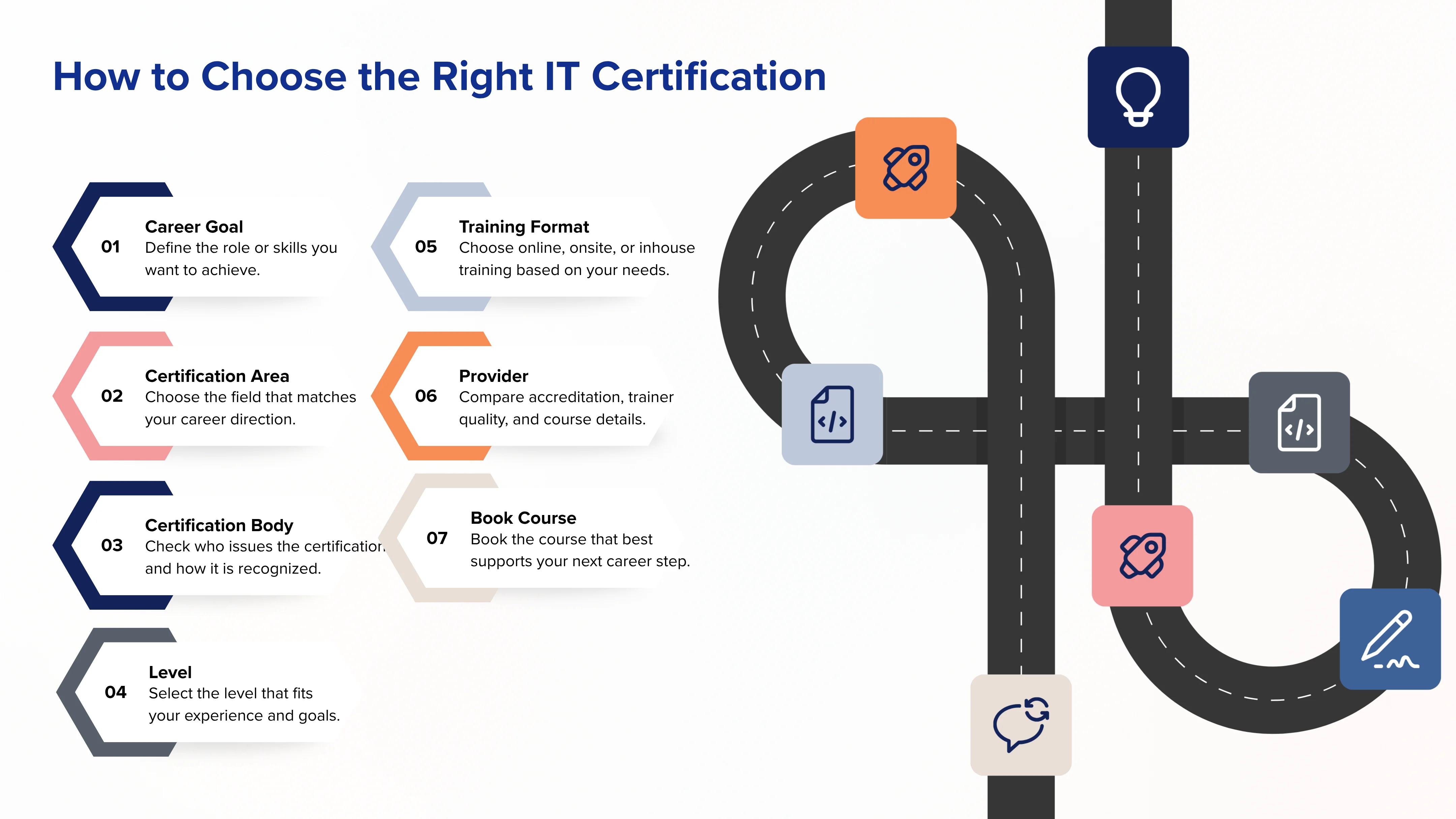 How-to-Choose-the-Right-IT-Certification.webp